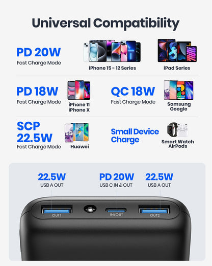 INIU Power Bank, 20000mAh Fast Charging Portable Charger, 22.5W Powerbank with USB C Input & Output, Battery Pack PD3.0 QC4.0 for iPhone 15 14 13 12 11 Pro Max Mini Plus Samsung S22 S21 S20 iPad etc