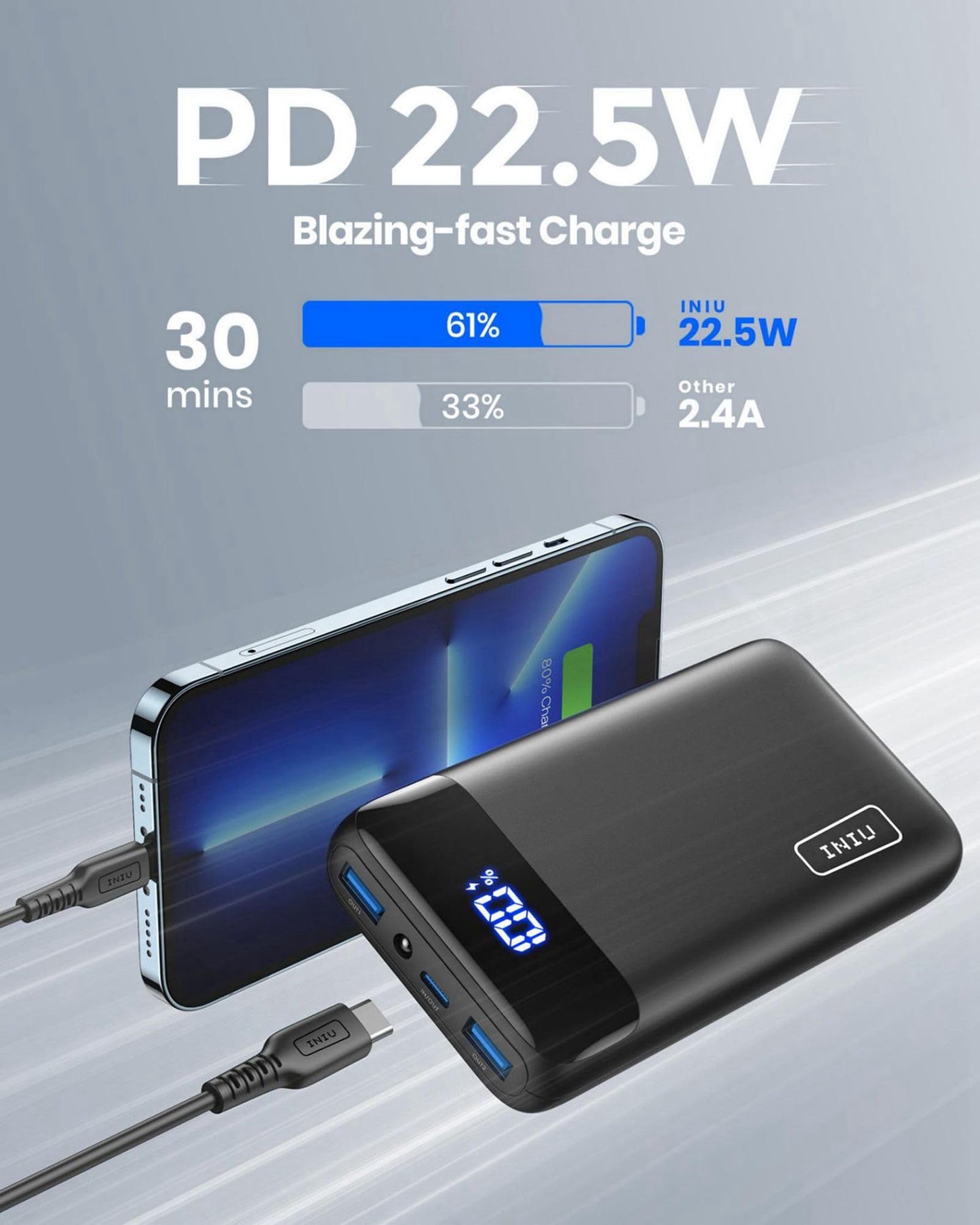 INIU Power Bank, 20000mAh Fast Charging Portable Charger, 22.5W Powerbank with USB C Input & Output, Battery Pack PD3.0 QC4.0 for iPhone 15 14 13 12 11 Pro Max Mini Plus Samsung S22 S21 S20 iPad etc